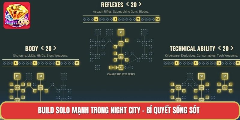 Build Solo Mạnh Trong Night City - Bí Quyết Sống Sót