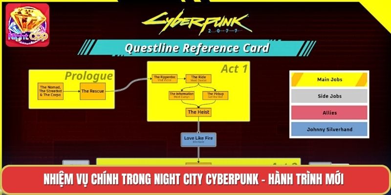 Nhiệm Vụ Chính Trong Night City Cyberpunk - Hành Trình Mới